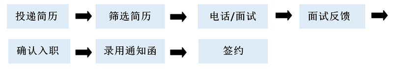 益信偉創(chuàng)